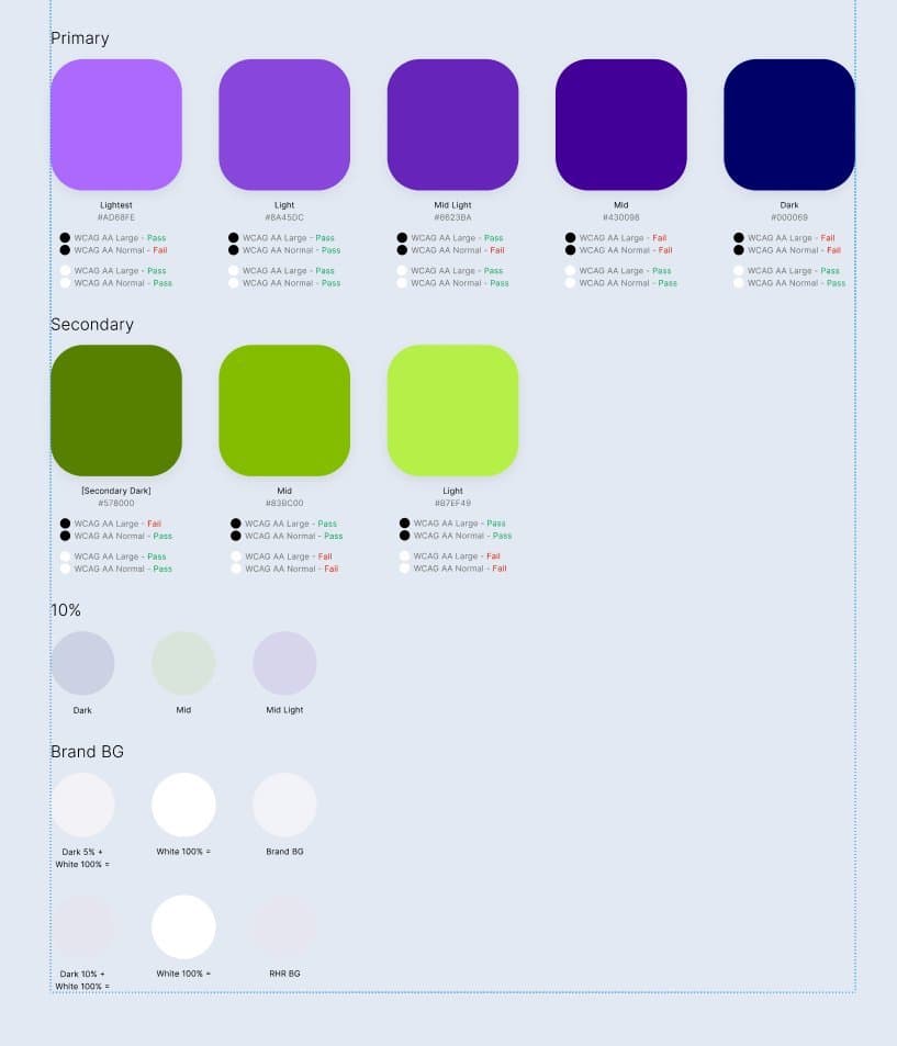 Modular step component module documentation