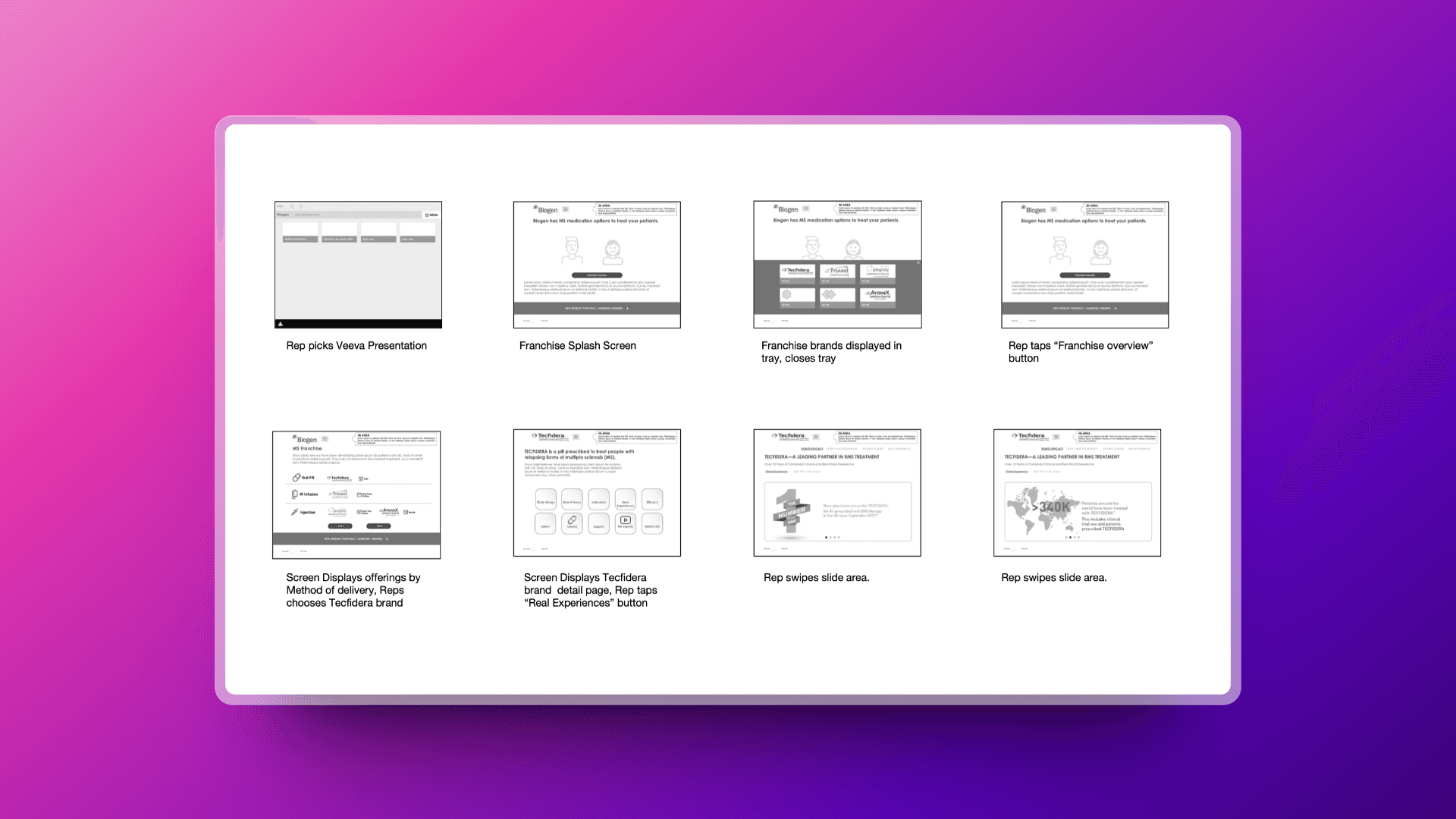 Final shipped multi-brand sales tool design