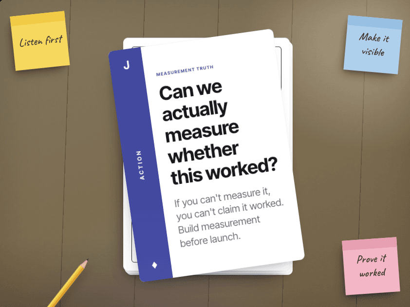 A Capizzi Clarity Card on a walnut worktable, surrounded by sticky notes for the three-step Capizzi Process: listen first, make it visible, prove it worked